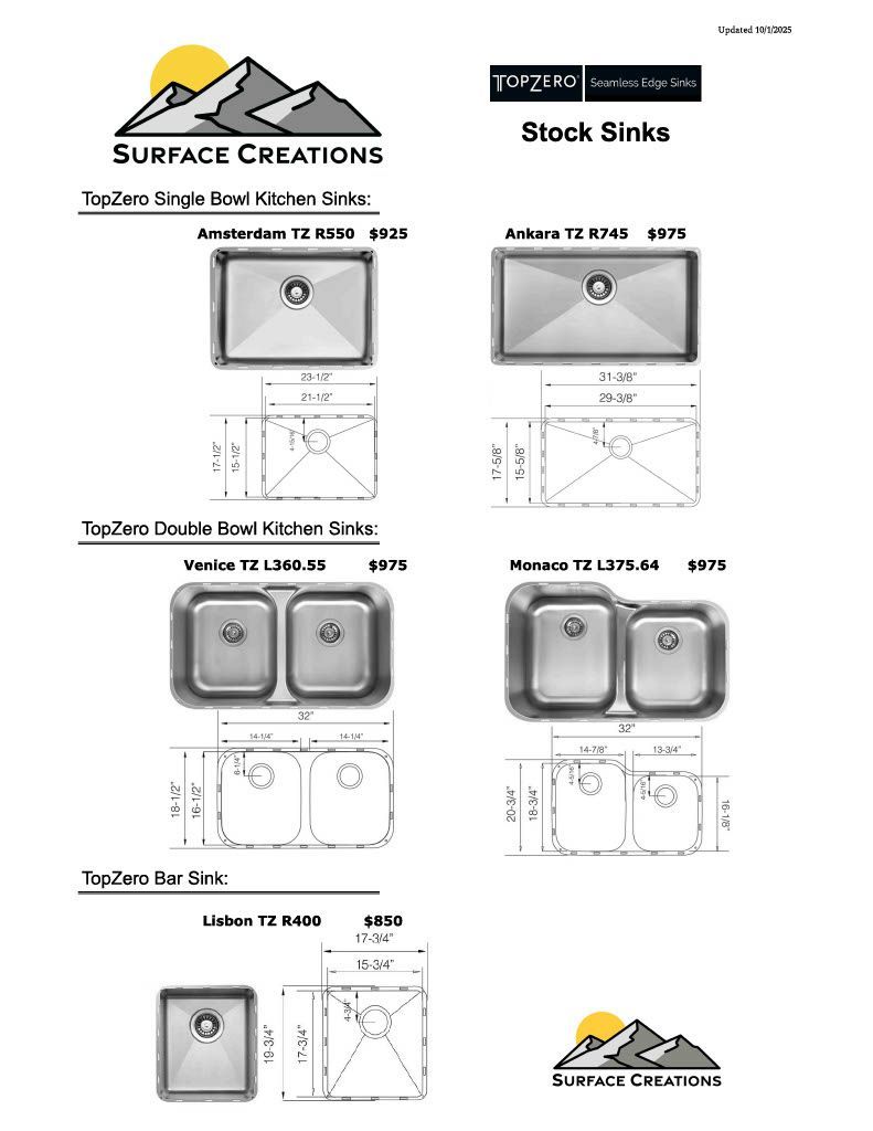 Top Zero Stock Sinks (Prices)